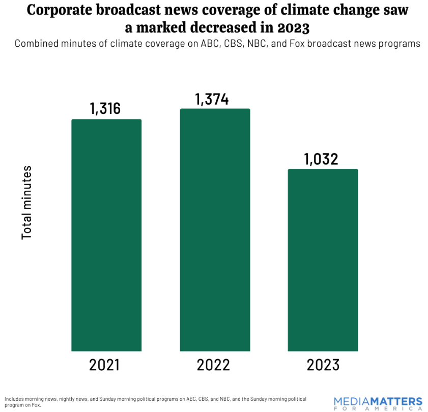 Why Media Ignores the Coming Disaster