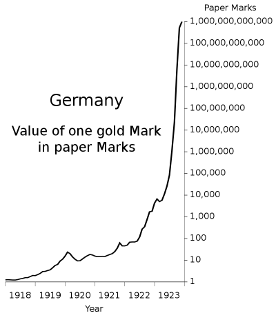 How to Collapse: Hyperinflationary Depression