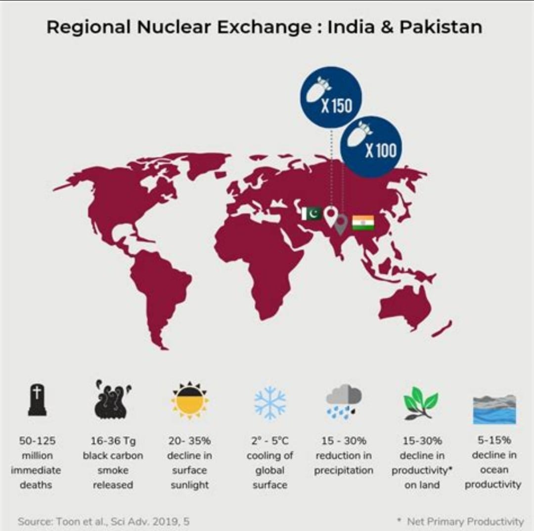 India and Pakistan Sliding Into Global Nuclear Catastrophe