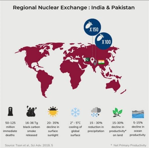 India and Pakistan Sliding Into Global Nuclear Catastrophe